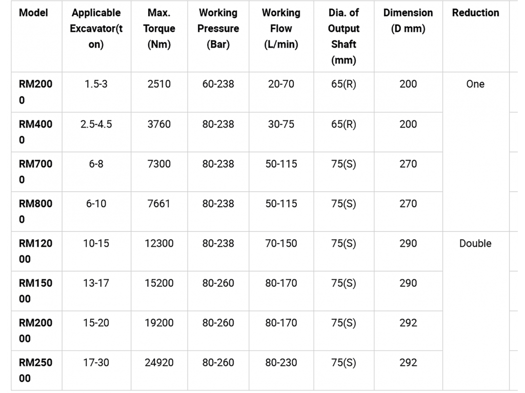สว่านเจาะดิน มอเตอร์ไฮดรอลิค YDH 40000