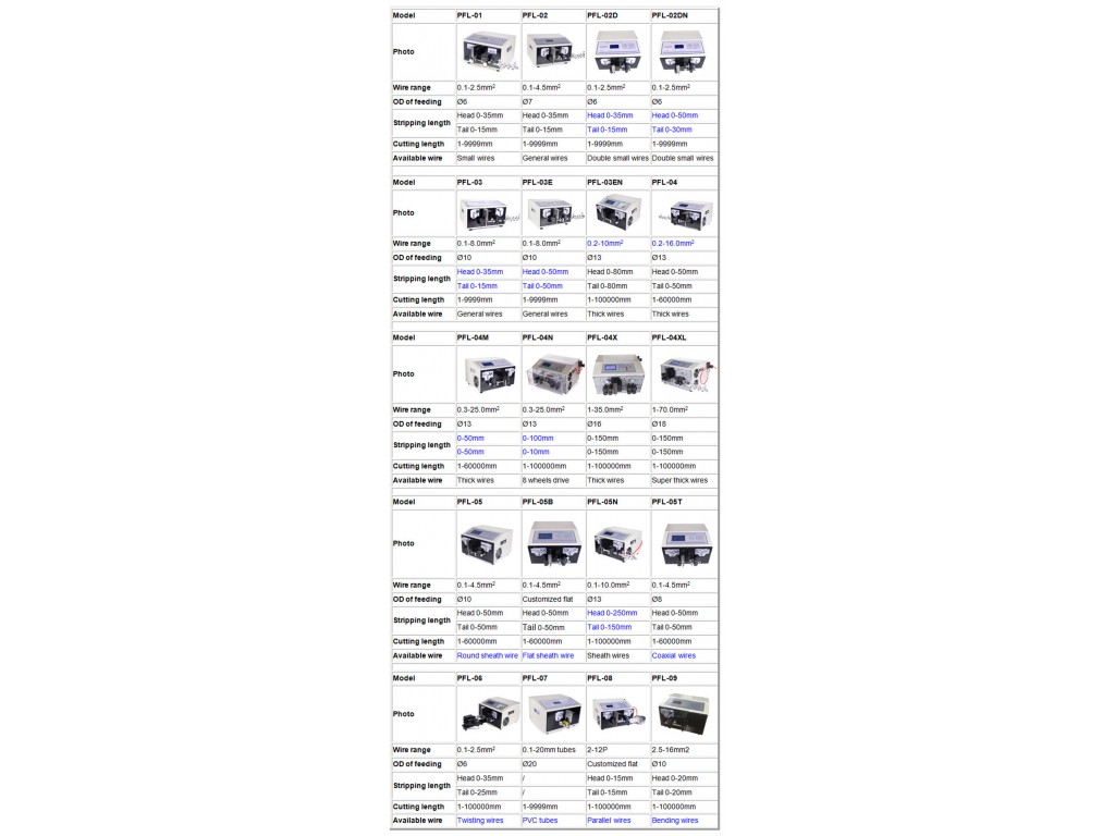 เครื่องปอกสายไฟ SWT508-E