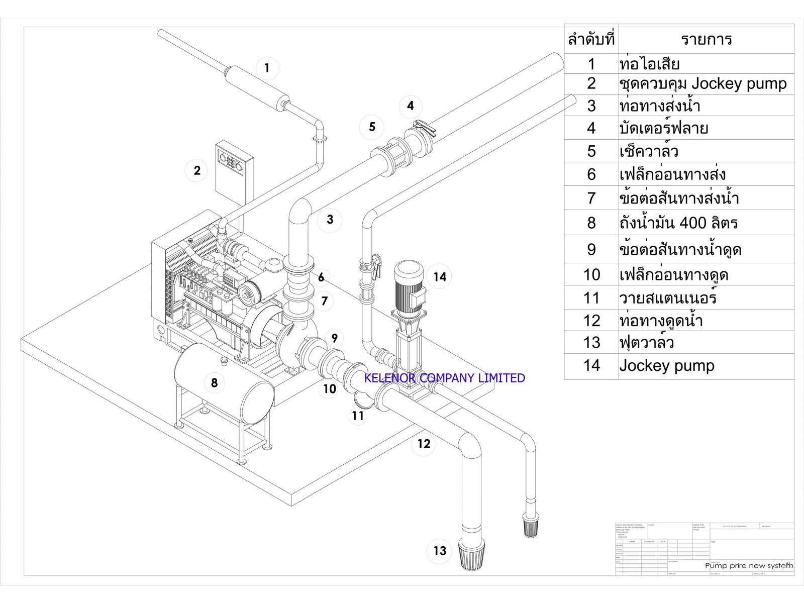 ปั๊มดับเพลิงเครื่องยนต์ Deutz
