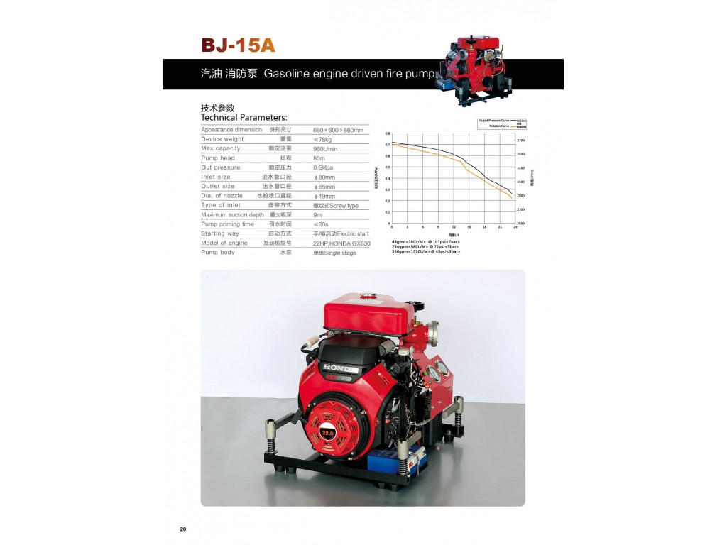 ปั๊มน้ำเพลิงแบบหาบหาม Honda GX690