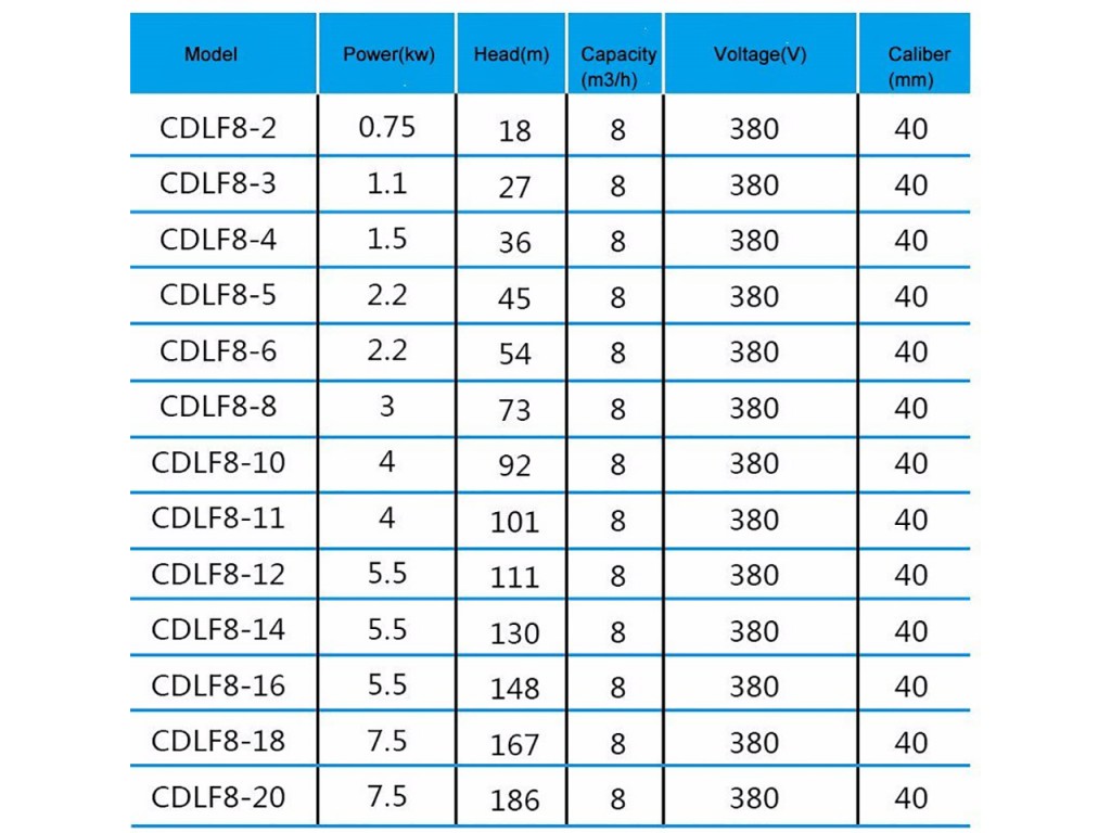 ปั๊มน้ำสแตนเลส 7.5kw