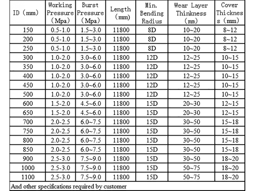 ท่อยางตัวหนอน 14 นิ้ว
