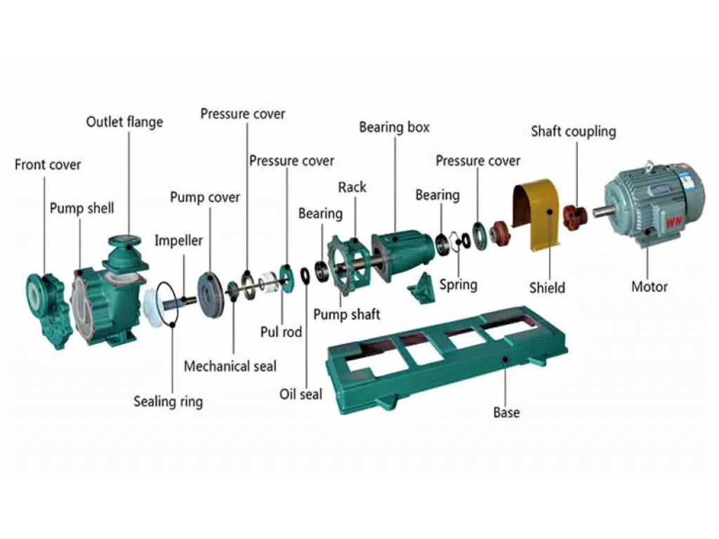 Plastics Self-Priming Pump 40FZB-30