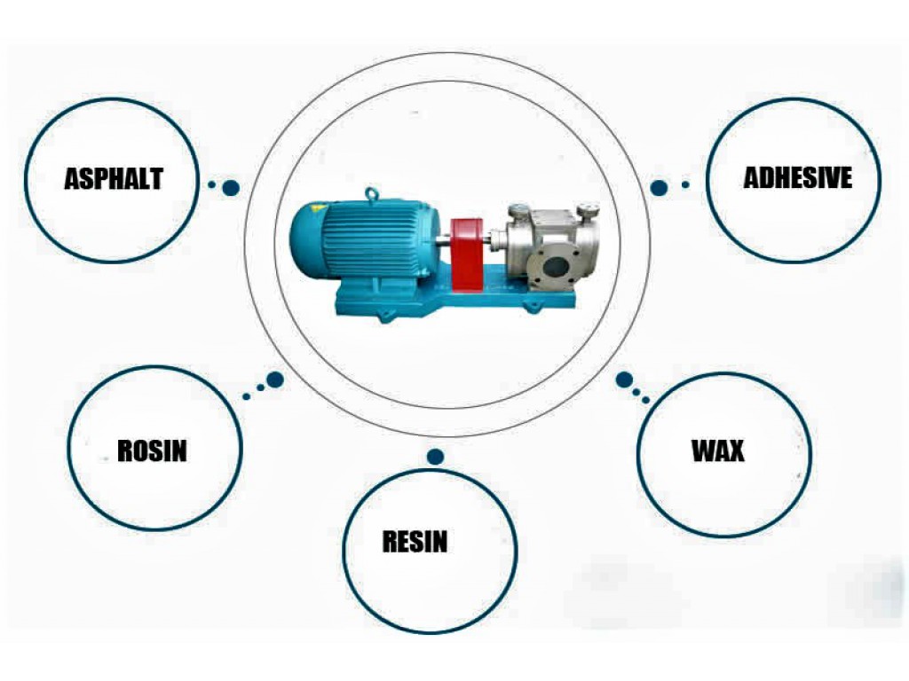 Heat Jacket Gear Pump RCB-45