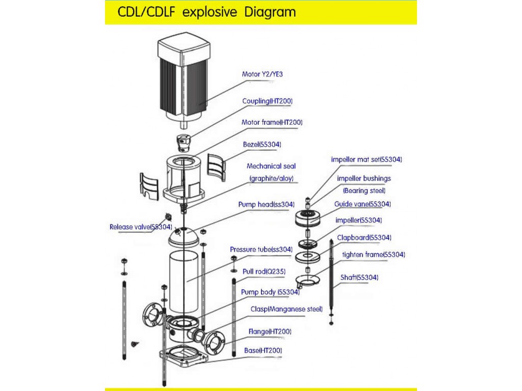 ปั๊มน้ำแนวตั้งหลายใบพัด CDLF2