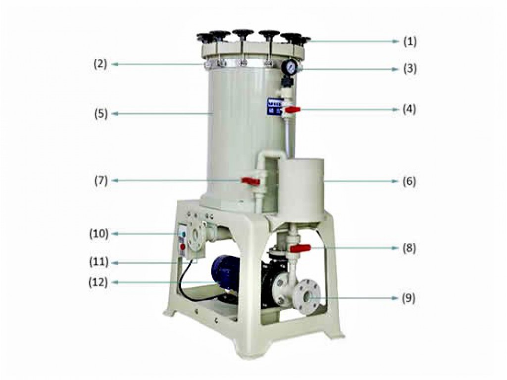 Cartridge Electroplating Filter PFG-104