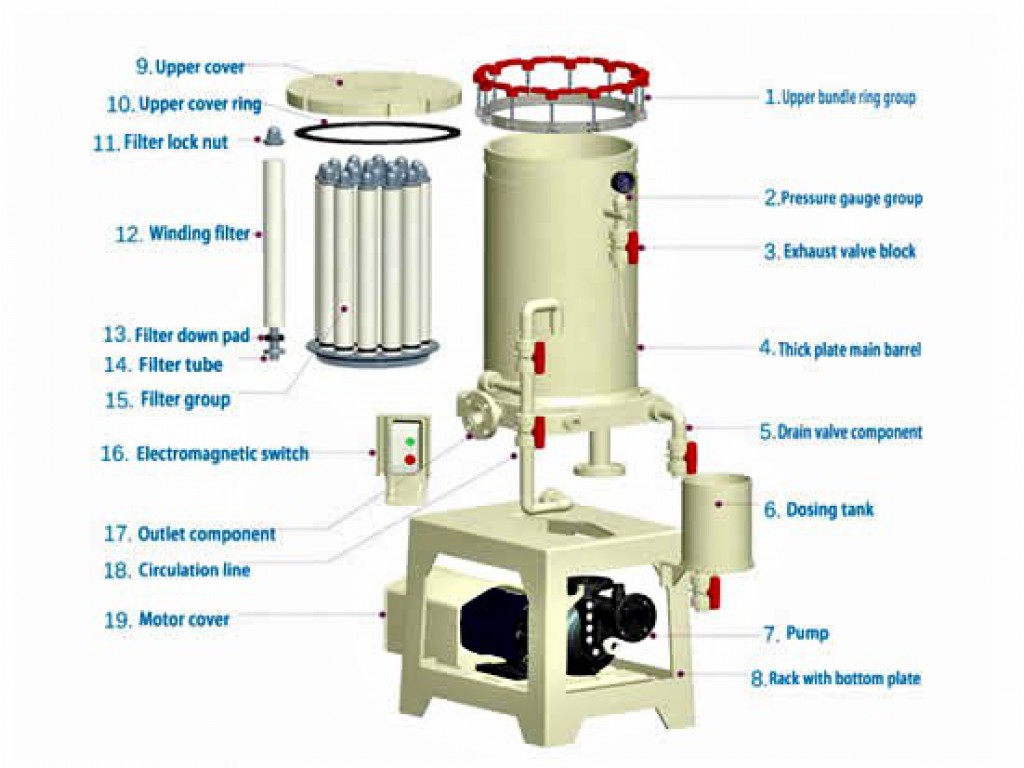 Cartridge Electroplating Filter PFG-104