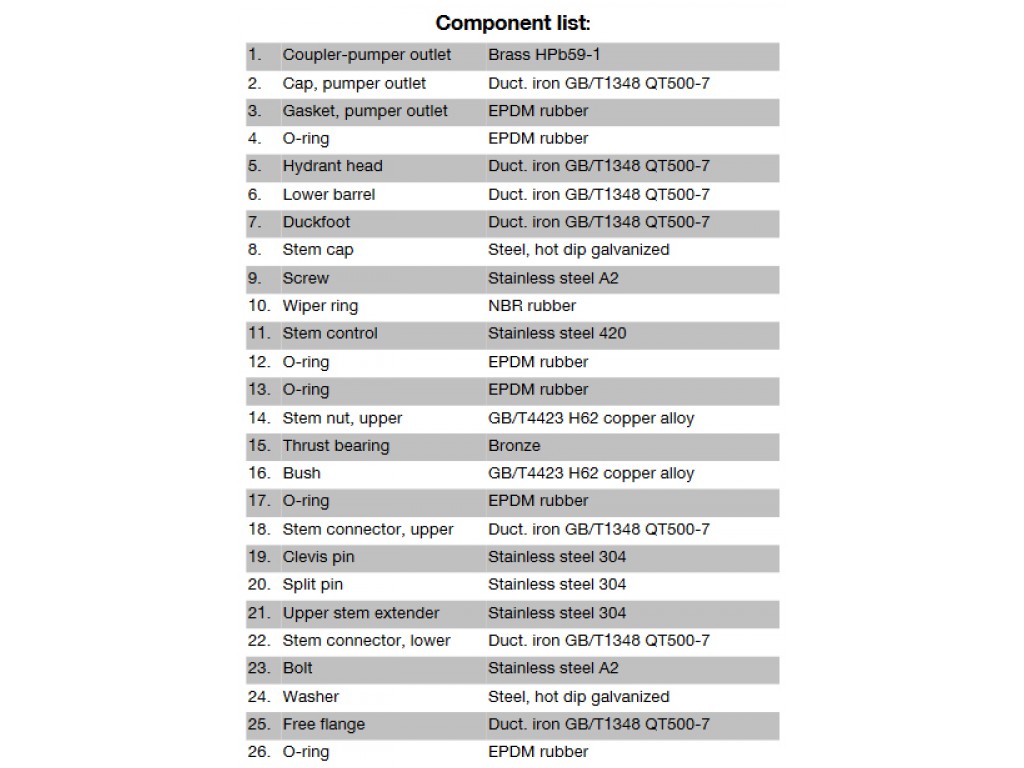 หัวจ่ายน้ำดับเพลิง UL-NFPA20