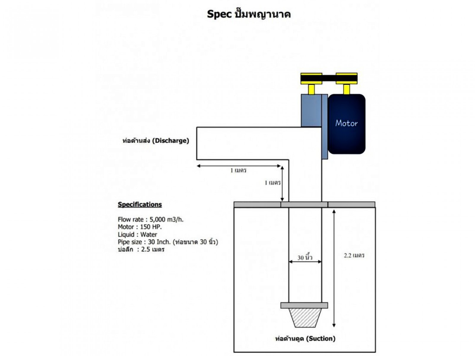 ท่อสูบน้ำพญานาค แนวดิ่ง ขนาดเส้นผ่านศูนย์กลาง 30 นิ้ว