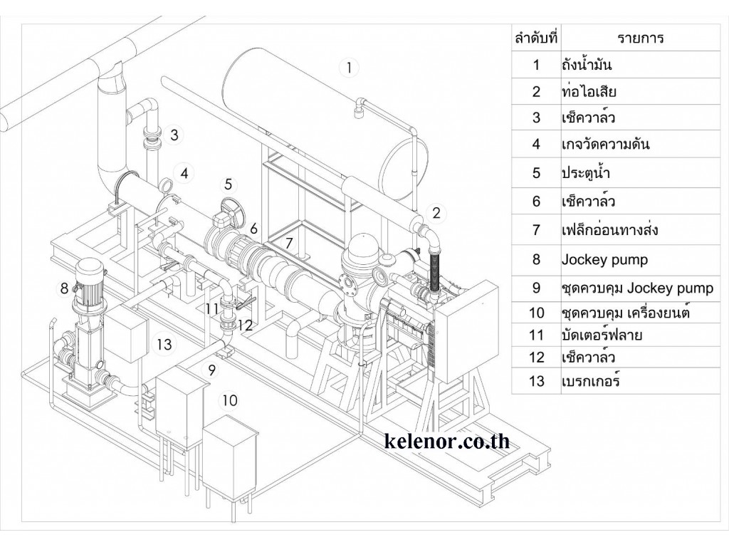 2000Gpm Vertical Turbine Fire Pump