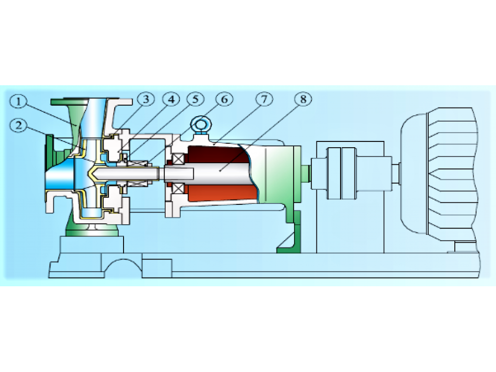 Centrifugal Chemical Pump IHF65-50-125