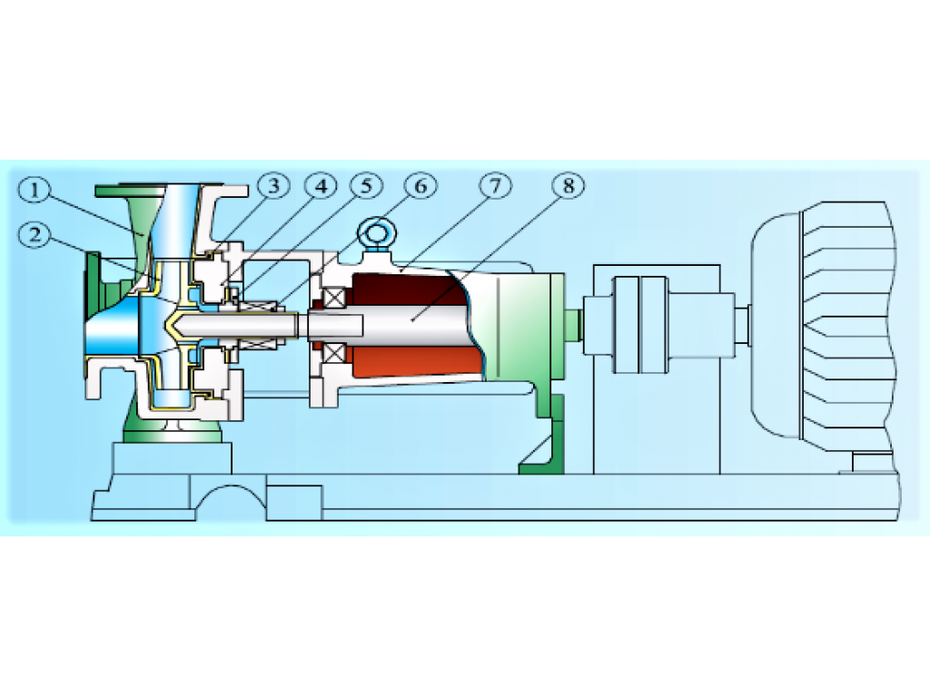 Centrifugal Chemical Pump IHF50-32-250