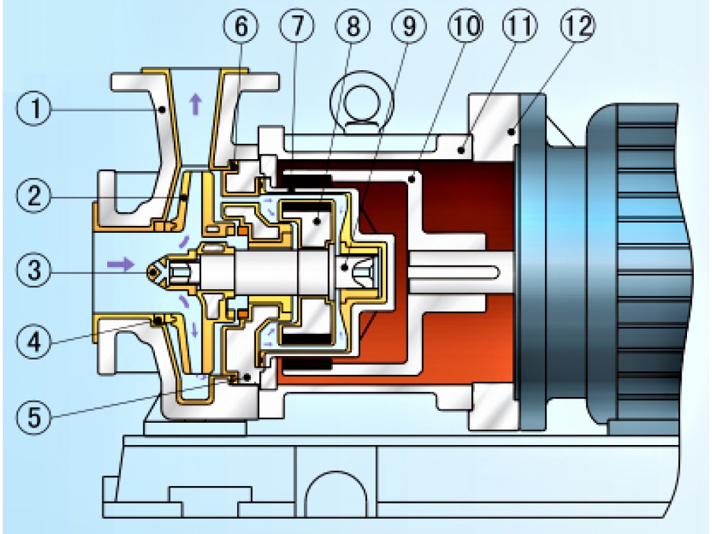 Magnetic Pump CQB50-32-125FD