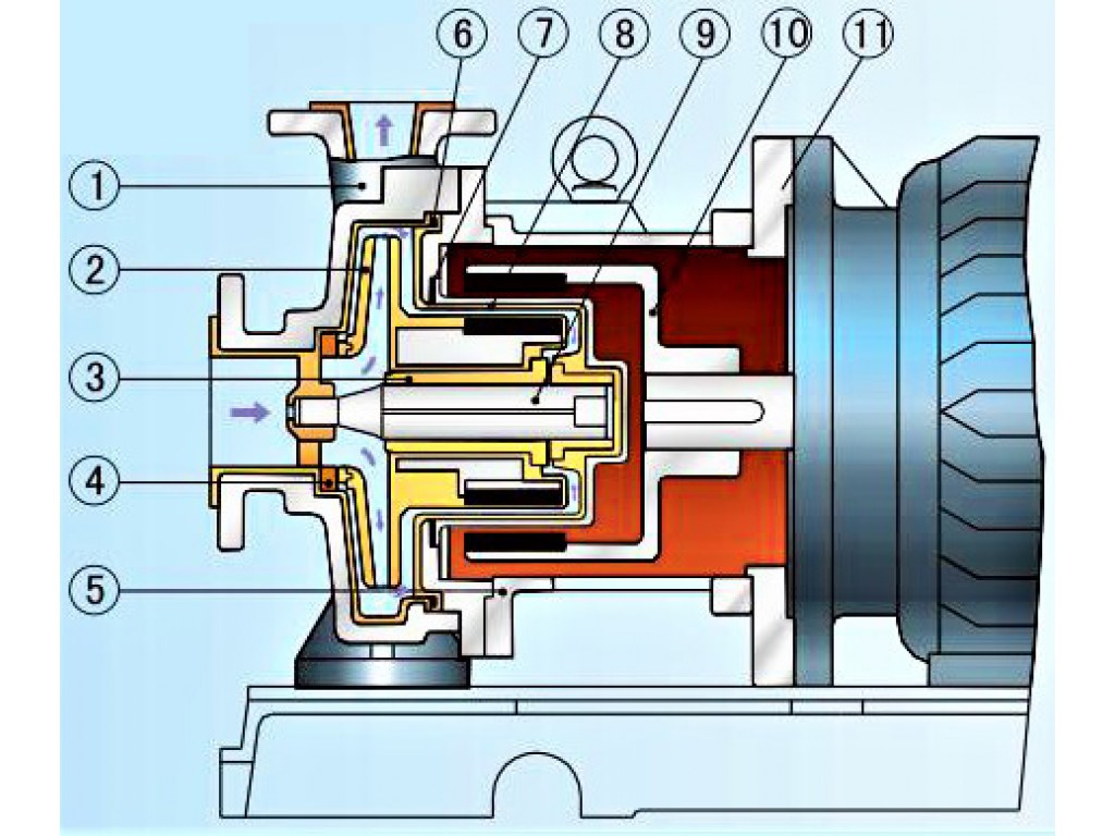 Magnetic Centrifugal Pump CQB80-50-250FB