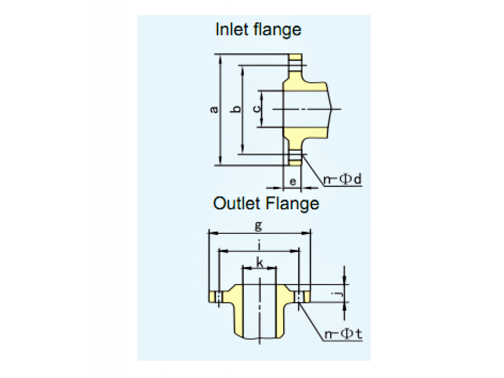 Magnetic Centrifugal Pump CQB100-65-200FB