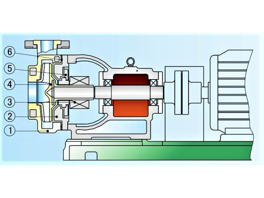 Centrifugal Chemical Pump 80FSB-40