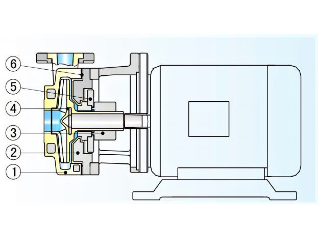 Centrifugal Chemical Pump 40FSB-15(D)