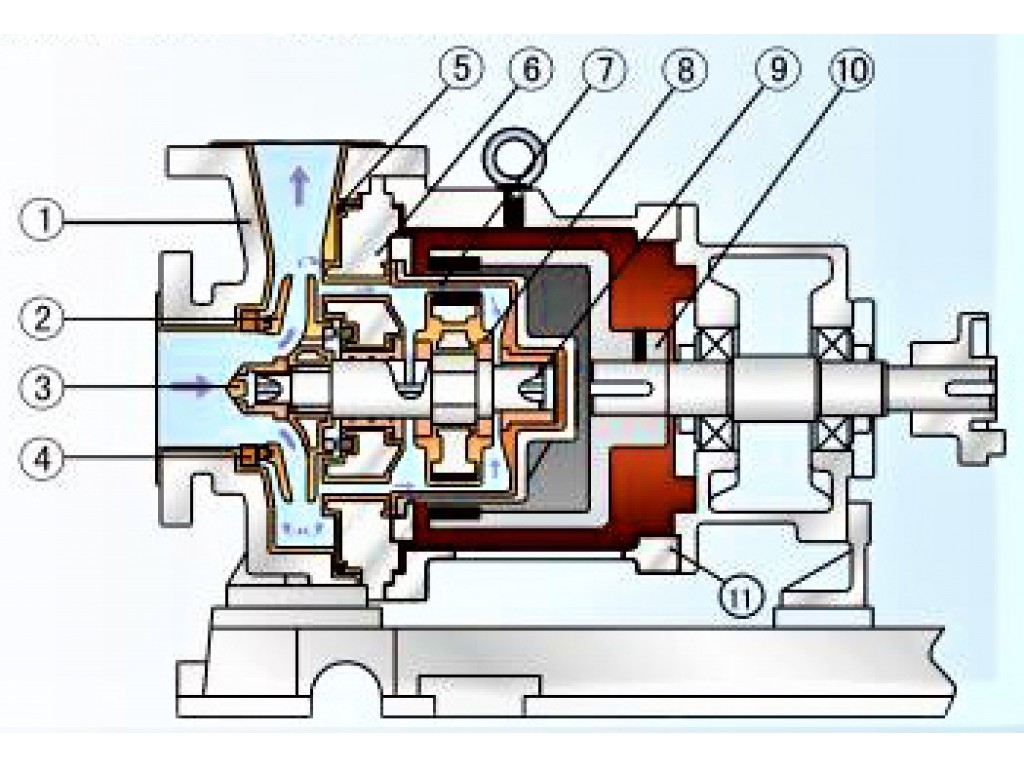 Teflon Lining Magnetic Pump CQB80-50-200FA