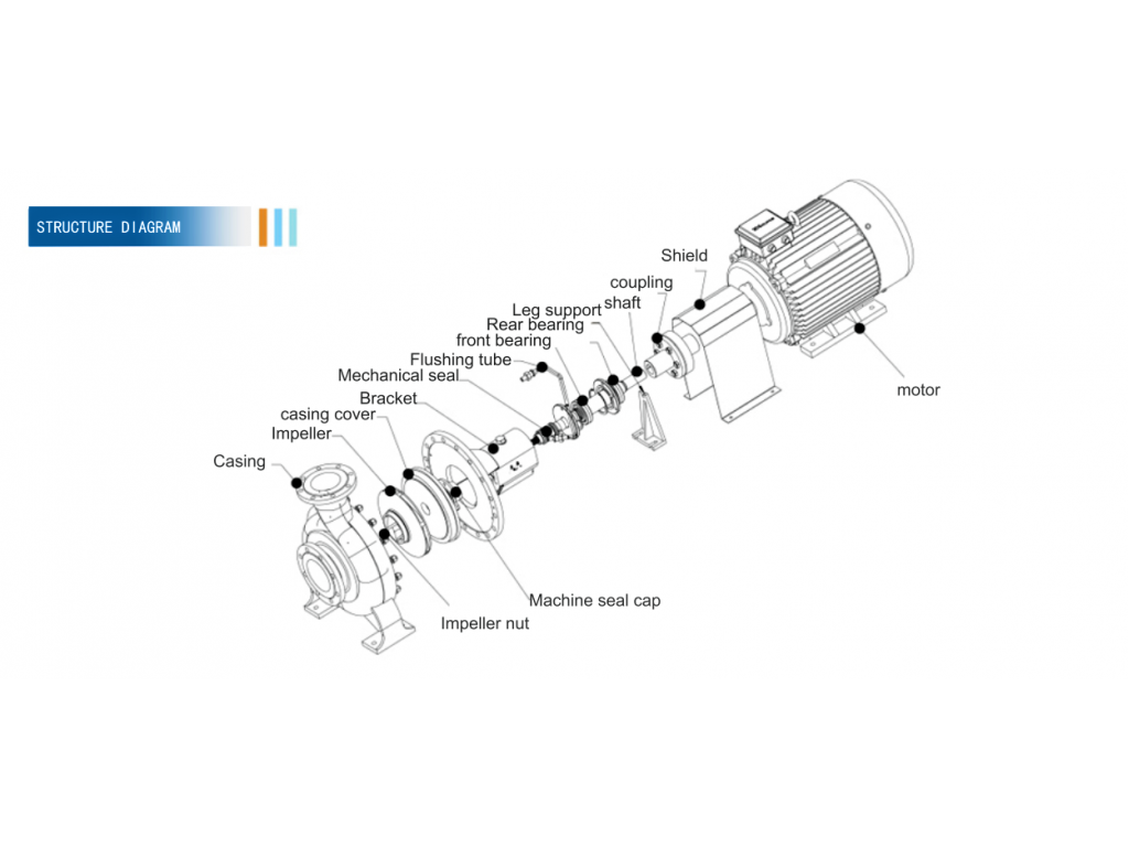 Petrochemical Process Pump DCZ 