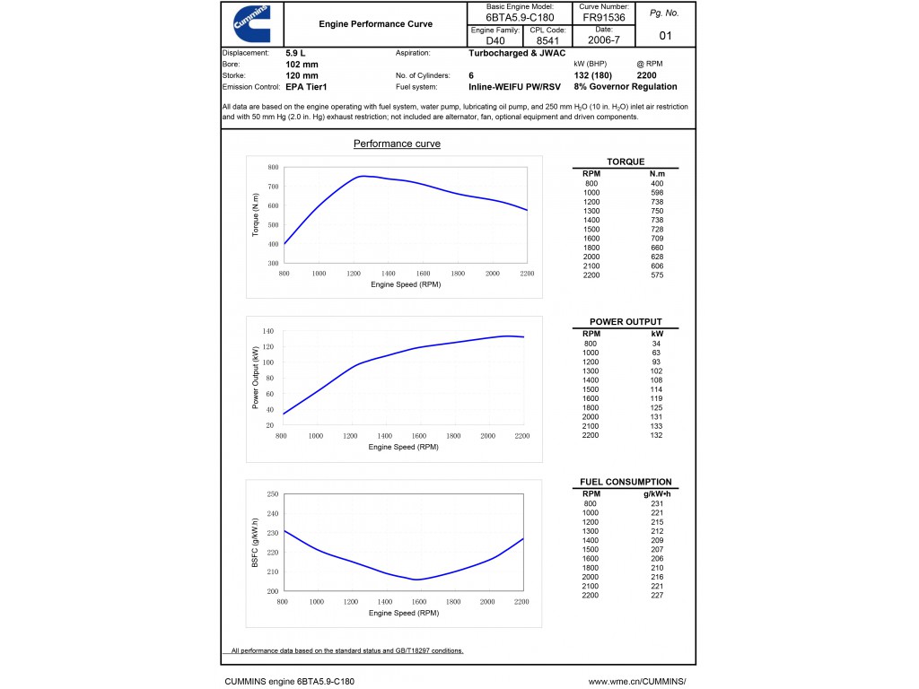 Engine Cummins 6BTA 5.9-C180