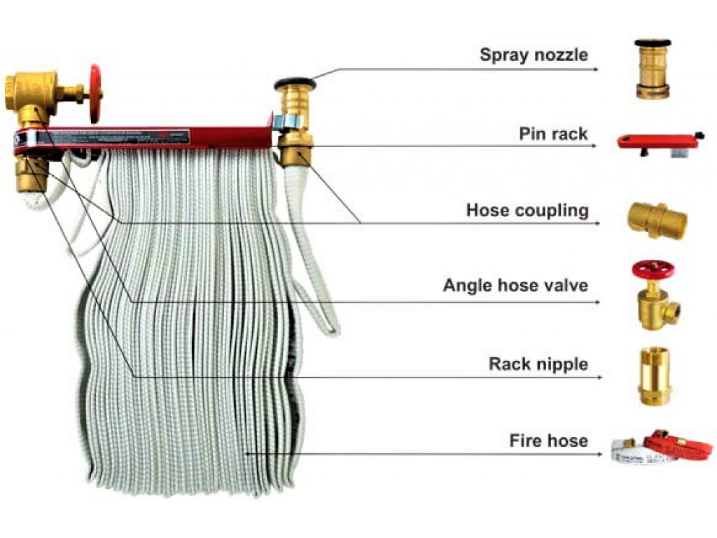 ราวแขวนท่อดับเพลิง Pin rack F17-40