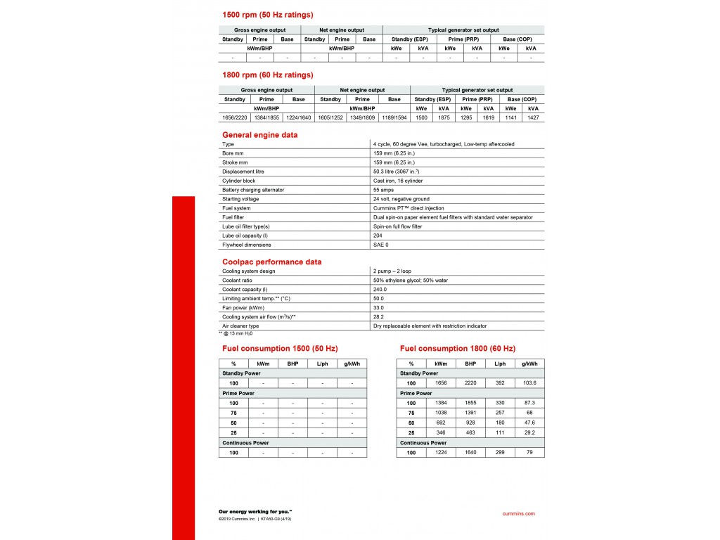 เครื่องปั่นไฟฟ้าดีเซล KTA50-G9