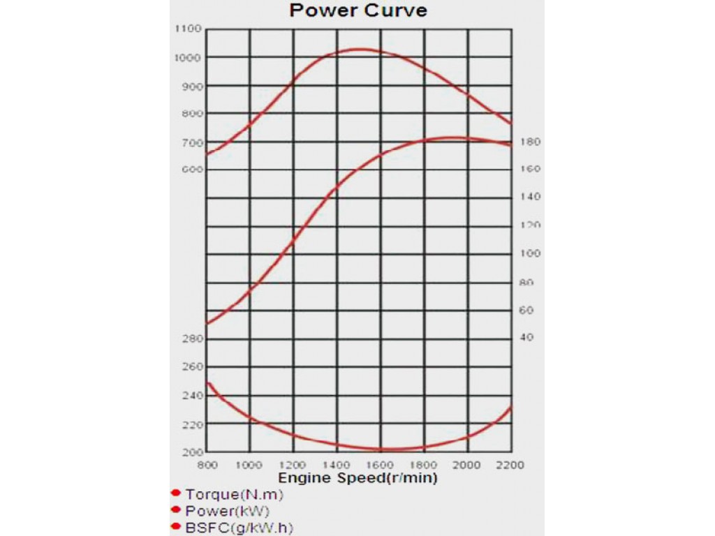 Cummins 6CTA8.3-C240