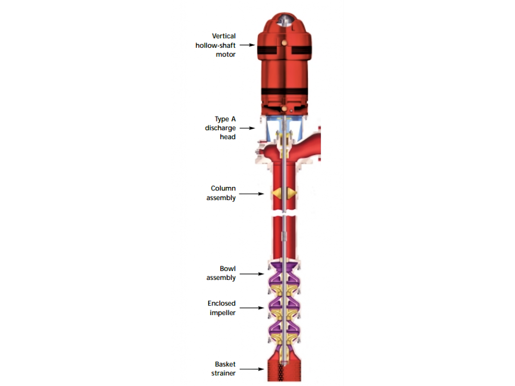 Vertical turbine fire pump U04-4000