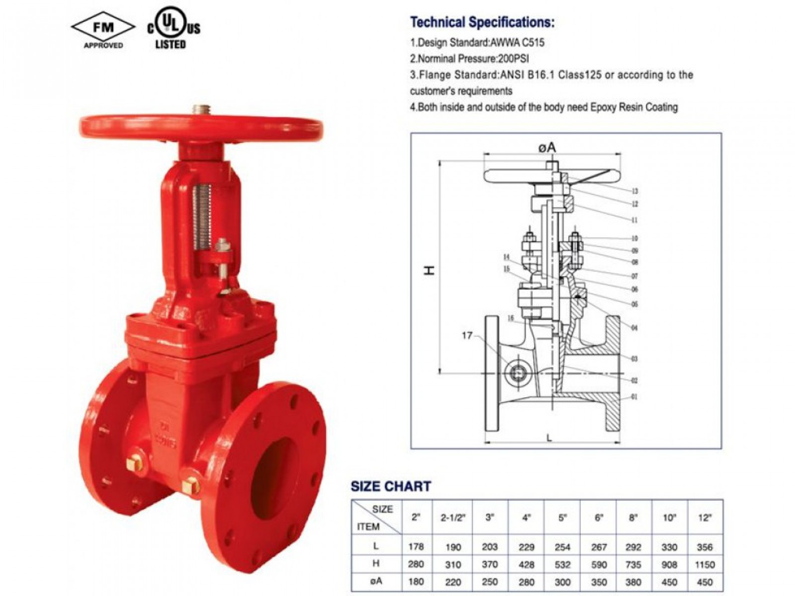 วาล์วประตูน้ำ ระบบดับเพลิง ขนาด 6 นิ้ว