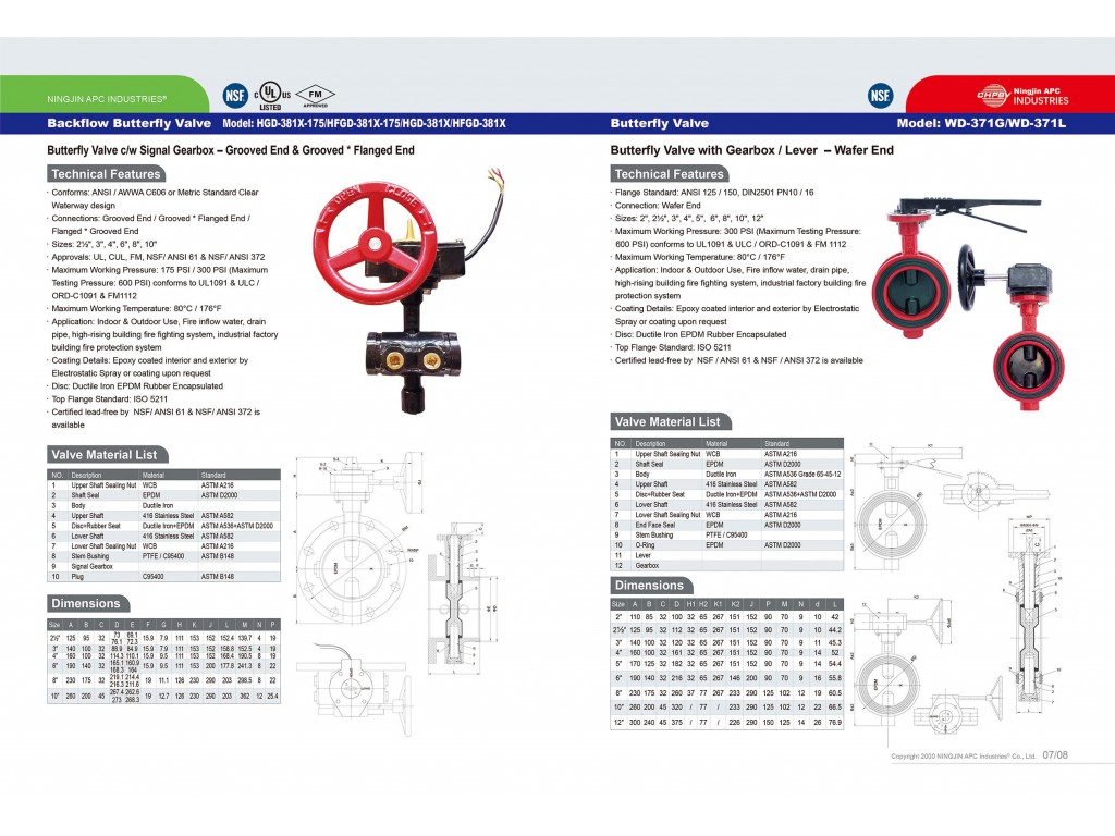 Backflow Butterfly Valve HFGD-381X