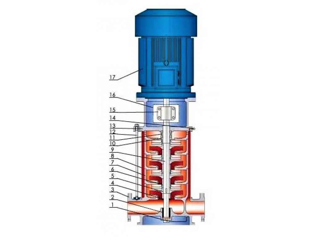 Verical Multistage Inline Water Pump DFL