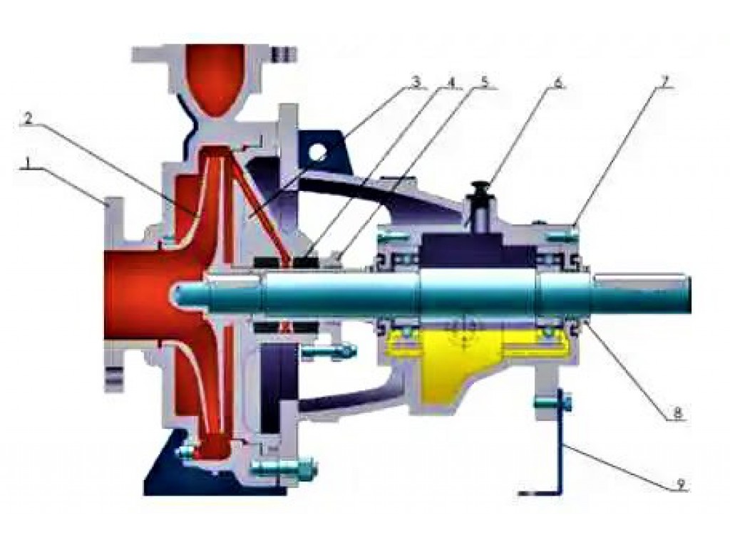 Flowing Parts Centrifugal Pumps IHH