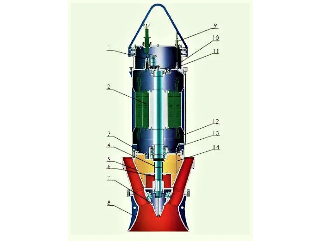 Submersible Propeller Water Pump ZQ , HQ