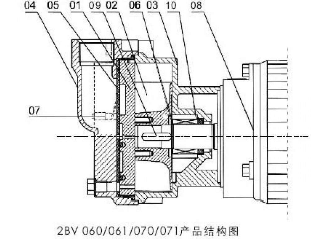 Water Ring Vacuum Pump 2BVX